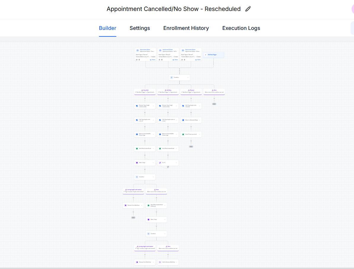 GoHighLevel automation workflow