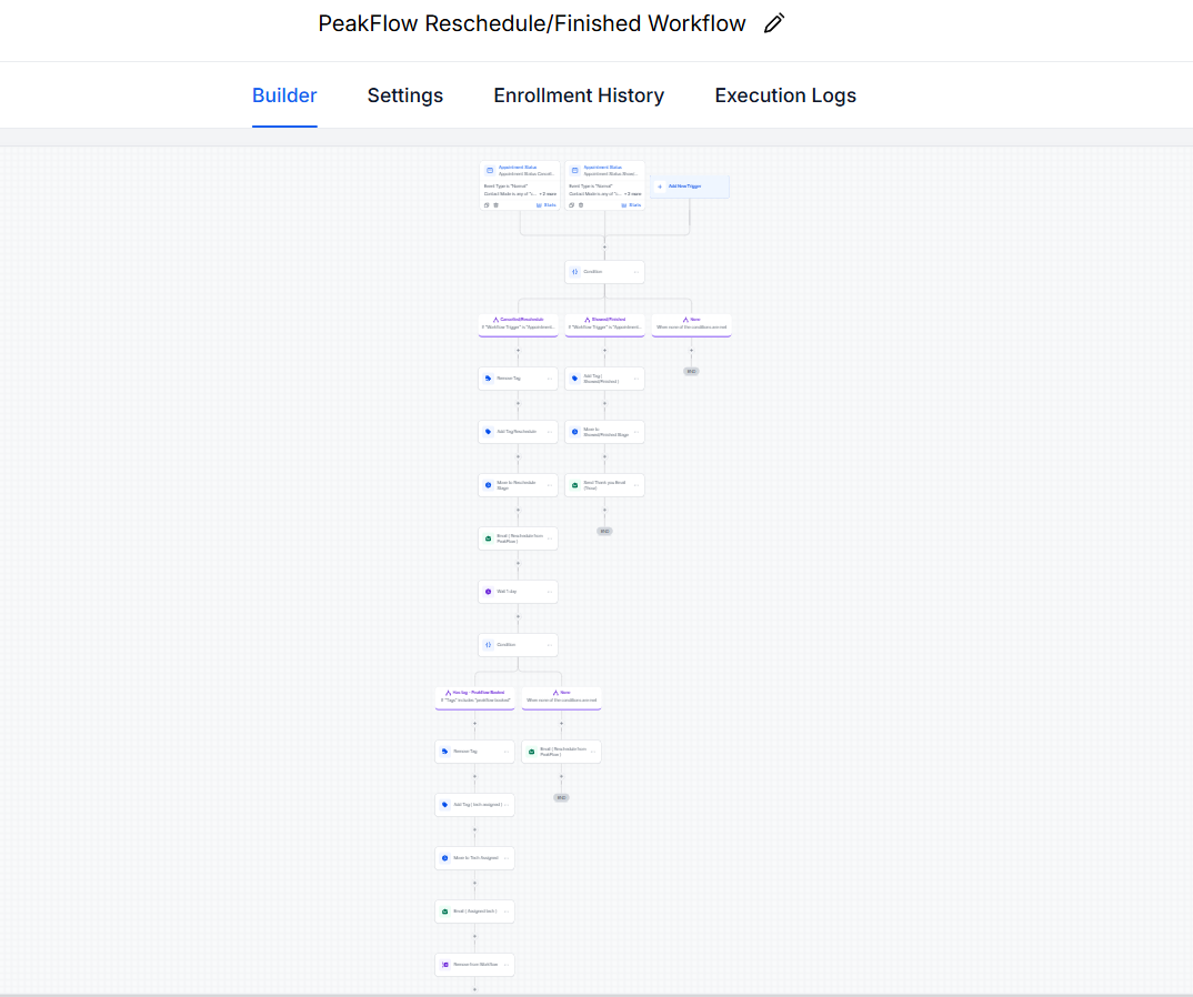 PeakFlow reschedule workflow